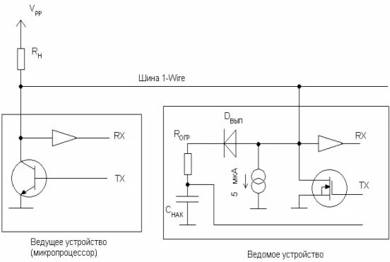 Подключение интерфейса 1 wire Структурная схема, Выбор элементной базы, Пульт управления, Работа с шиной 1-Wir