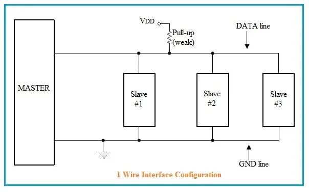 Подключение интерфейса 1 wire One Wire (1-Wire) Protocol: Single Wire Communication