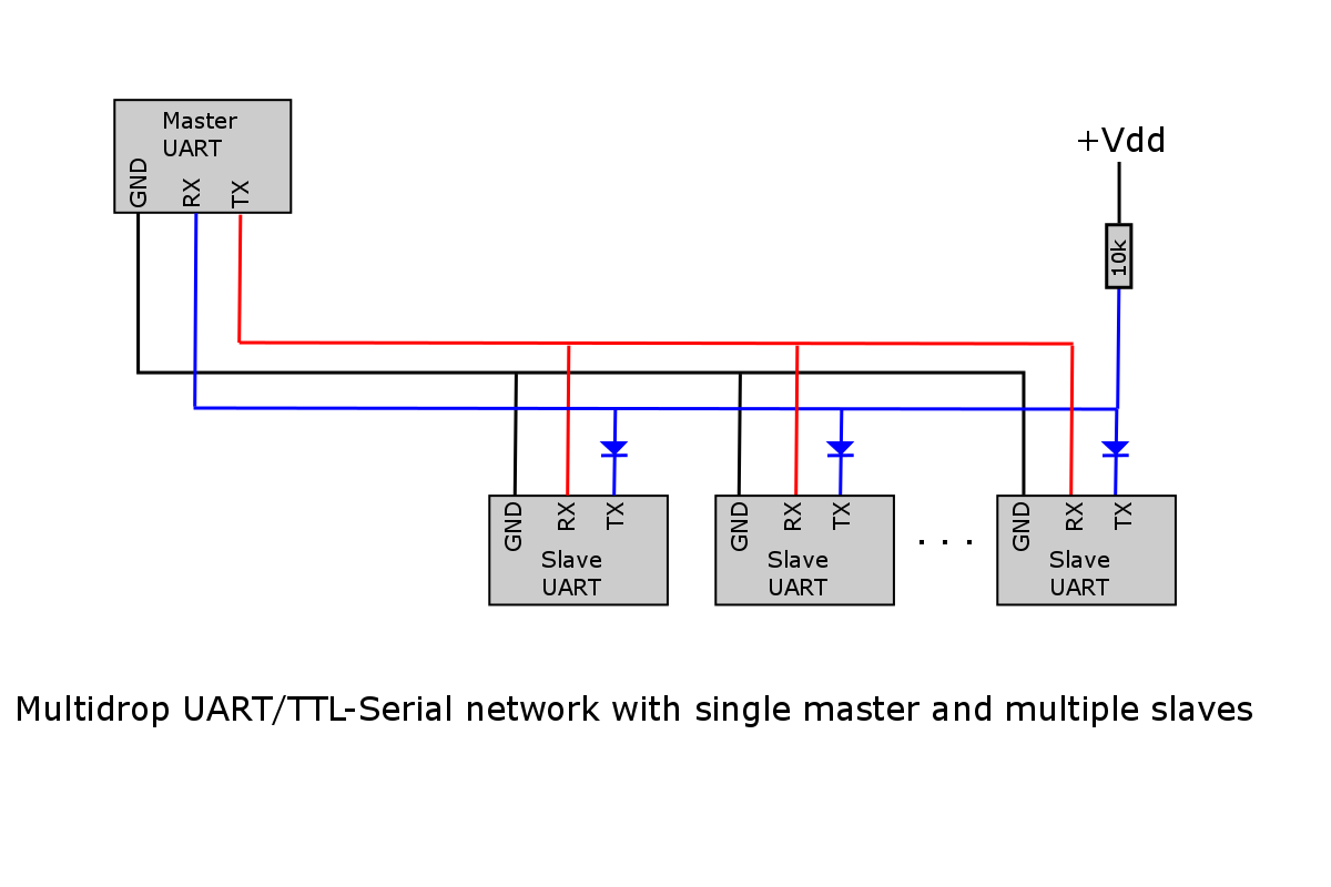 Подключение интерфейса 1 wire serial - Arduino UARTS Auto addressing slaves - Arduino Stack Exchange