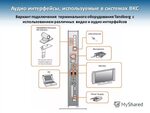 Подключение интерфейса к телефону Интерфейсы аудио видео