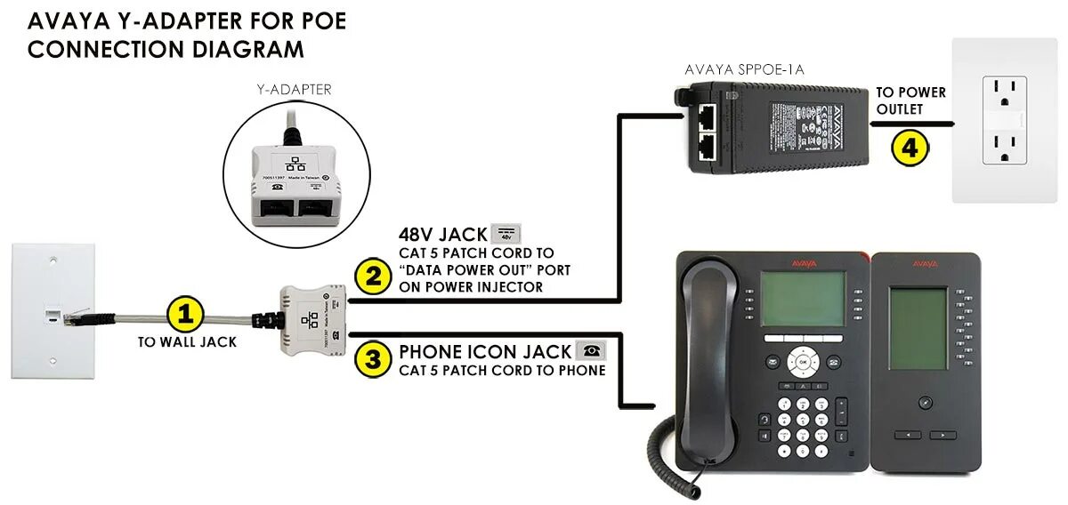 Подключение интерфейса к телефону Avaya GLOBAL POE Y-Adapter 700511777 - Адаптер для консолей расширения цифровых 