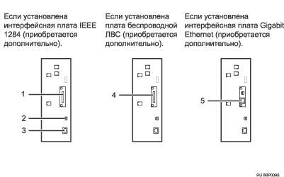 Подключение интерфейса к телефону Подсоединение к интерфейсам