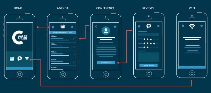 Подключение интерфейса к телефону Image result for complicated apps wireframes App design, Mobile ui design, App w