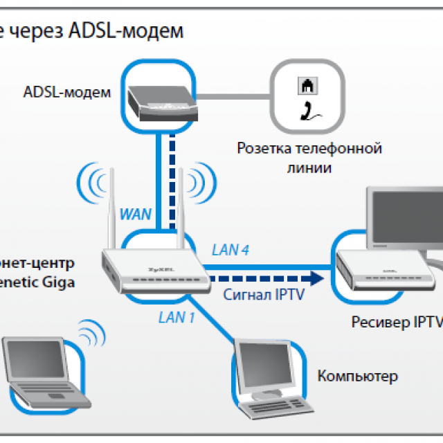 Подключение интернет через компьютер Как подключить больше интернет