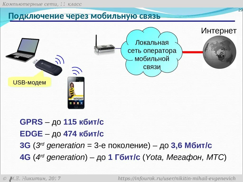 Подключение интернет через мобильный Интернет компьютер подключение телефон