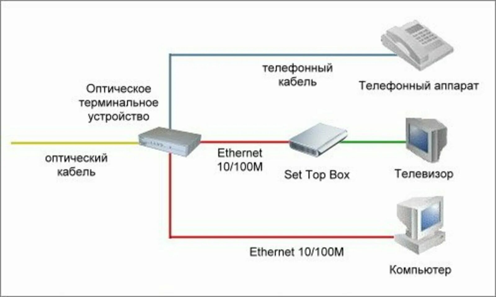 Подключение интернет через оптоволокно Оптоволоконное подключение: найдено 79 изображений