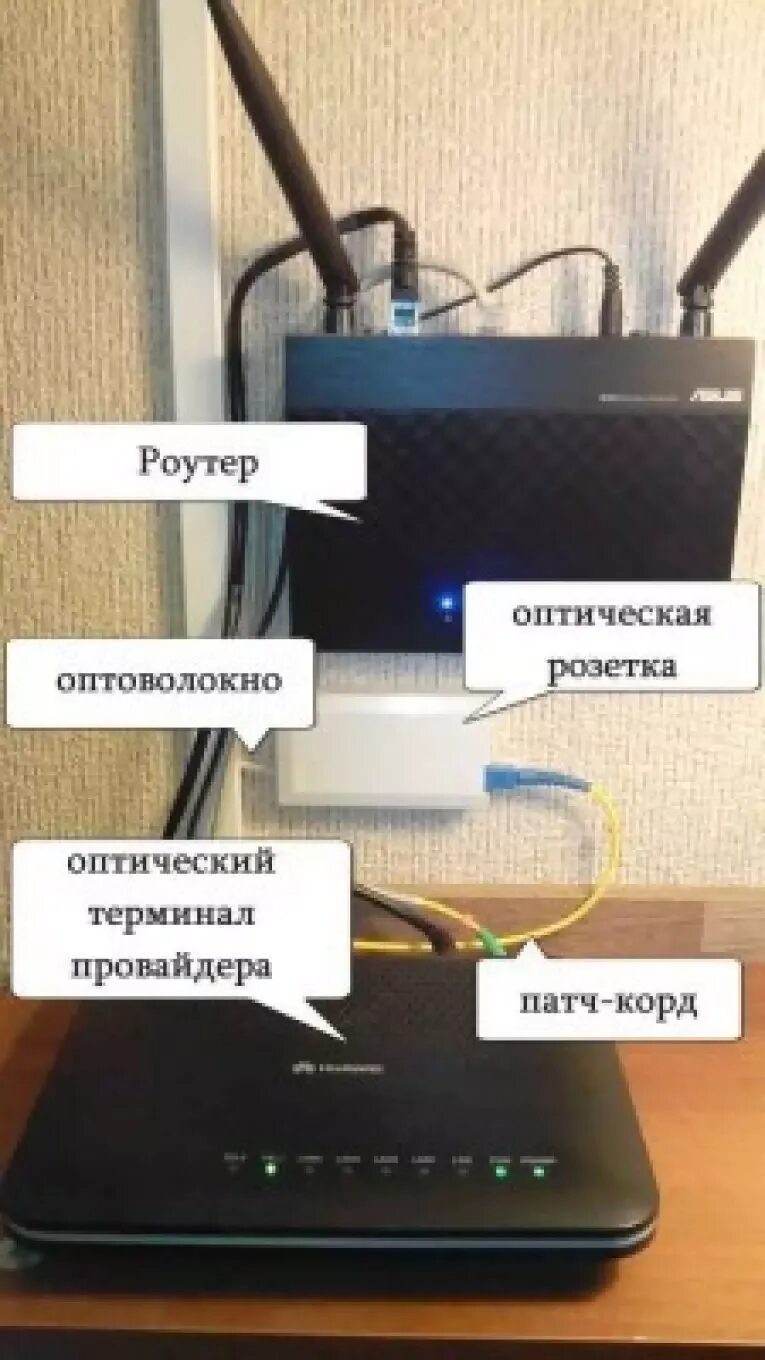 Подключение интернет через оптоволокно Что это такое оптоволокно? - Как подключить оптоволоконный интернет