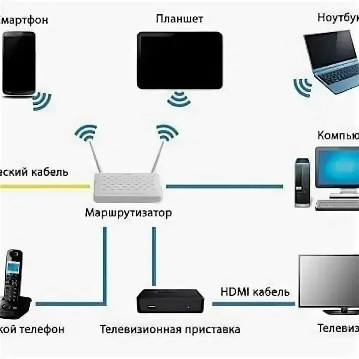 Подключение интернет через оптоволокно Раздать интернет дома