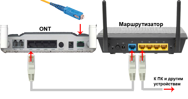 Подключение интернет через оптоволокно Ответы Mail.ru: Точка доступа D-Link DAP-1360-это то что я думаю? вай фай для мо