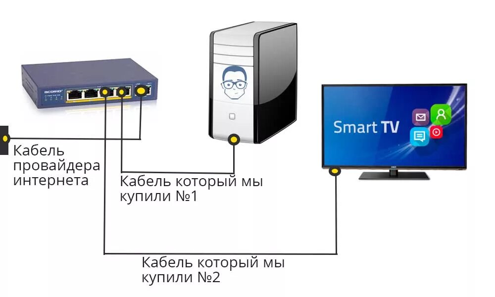 Подключение интернет к телевизору samsung Картинки КАК ПРАВИЛЬНО ПОДКЛЮЧИТЬ К ИНТЕРНЕТУ