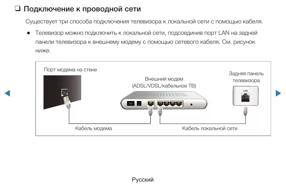 Подключение интернет к телевизору samsung Samsung UE32D5520RW: Инструкция и руководство, доступно не во всех странах, толь