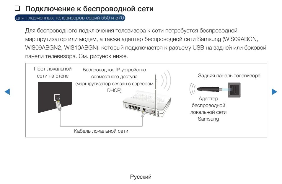 Подключение интернет к телевизору samsung Samsung PS59D550C1W: Инструкция и руководство, Настройка сети, Состояние сети