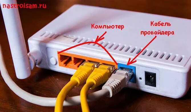 Подключение интернет кабеля к компьютеру ростелеком Настройка роутеров Ростелеком, Zyxel, TP-Link, D-Link, Netgear, Asus, Tenda, QTe