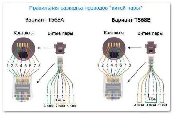 Подключение интернет кабеля к розетке подключение интернет розетки Витая пара, Интернет, Организация кабелей