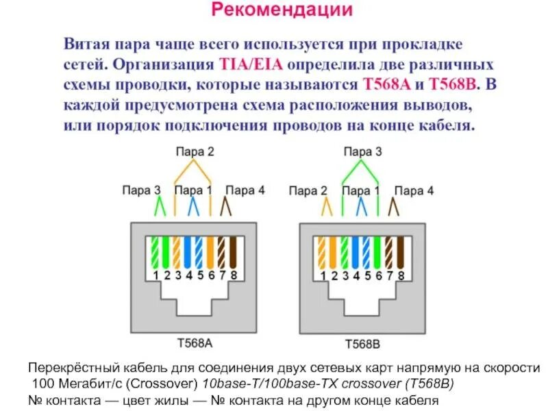 Подключение интернет кабеля к розетке по цветам Схема подсоединения сетевой розетки