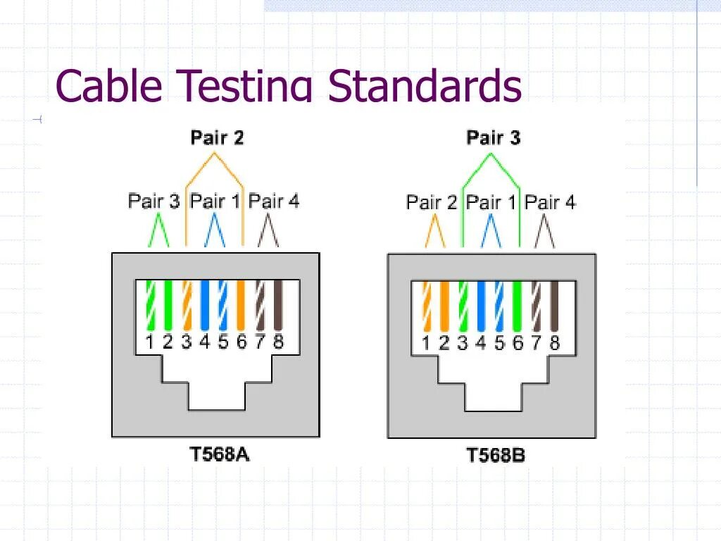 Подключение интернет кабеля к розетке по цветам PPT - CCNA 1 v3.0 Module 4 Cable Testing PowerPoint Presentation, free download 