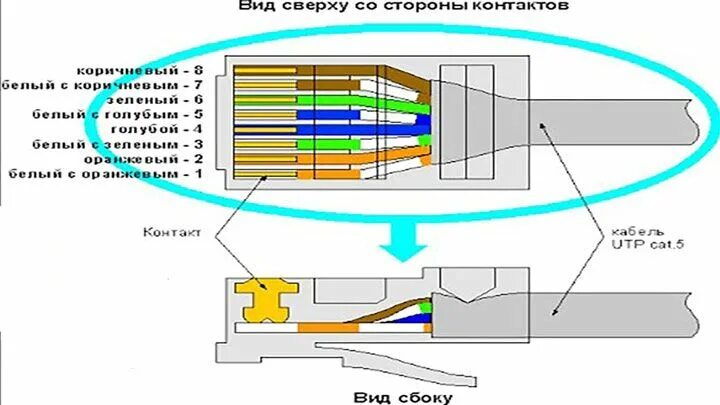 Подключение интернет кабеля к розетке по цветам Подключение интернет розетки - 3 ошибки. Схема подключения по цветам для розеток