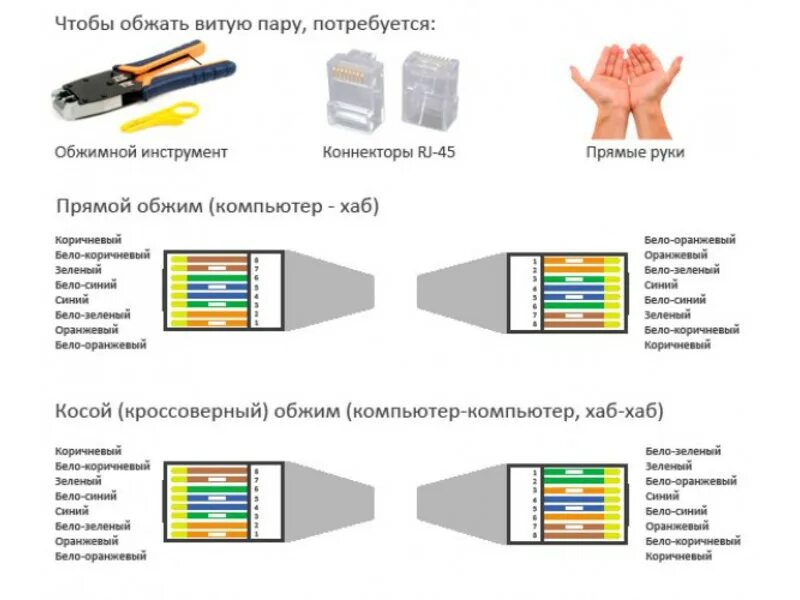 Подключение интернет кабеля по цветам 4 Коннектор RJ-45 Cat 6, категория 6, разъем для интернета RJ-45. Универсальные но