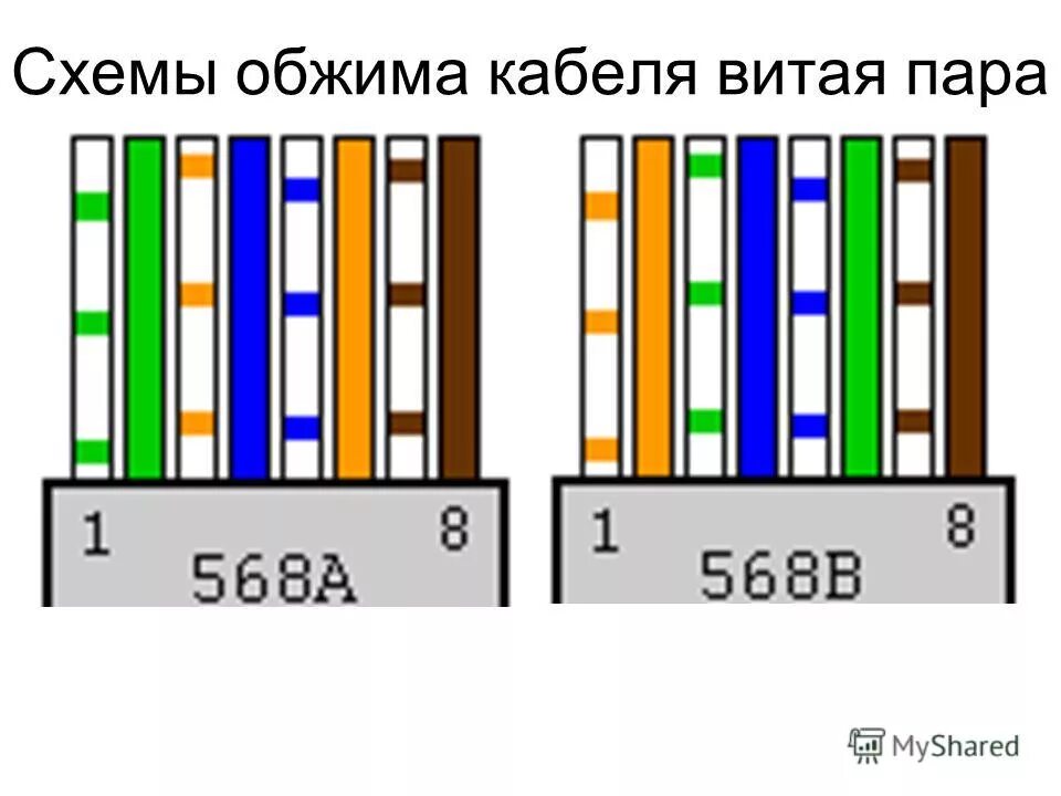 Подключение интернет кабеля по цветам 4 Витая пара обжимка: найдено 72 изображений