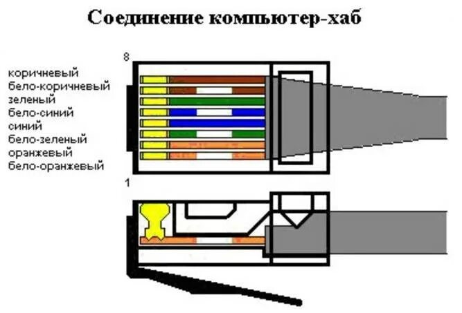 Подключение интернет кабеля по цветам 4 Как подключить коннектор к кабелю фото - DelaDom.ru