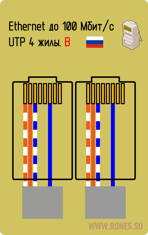 Подключение интернет кабеля по цветам 4 Ответы Mail.ru: Можно ли к одному концу 8P8C приделать вилку USB?