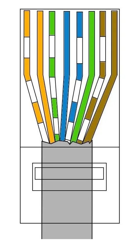 Подключение интернет кабеля по цветам 4 Инструмент обжимной для RJ-45 (витая пара)