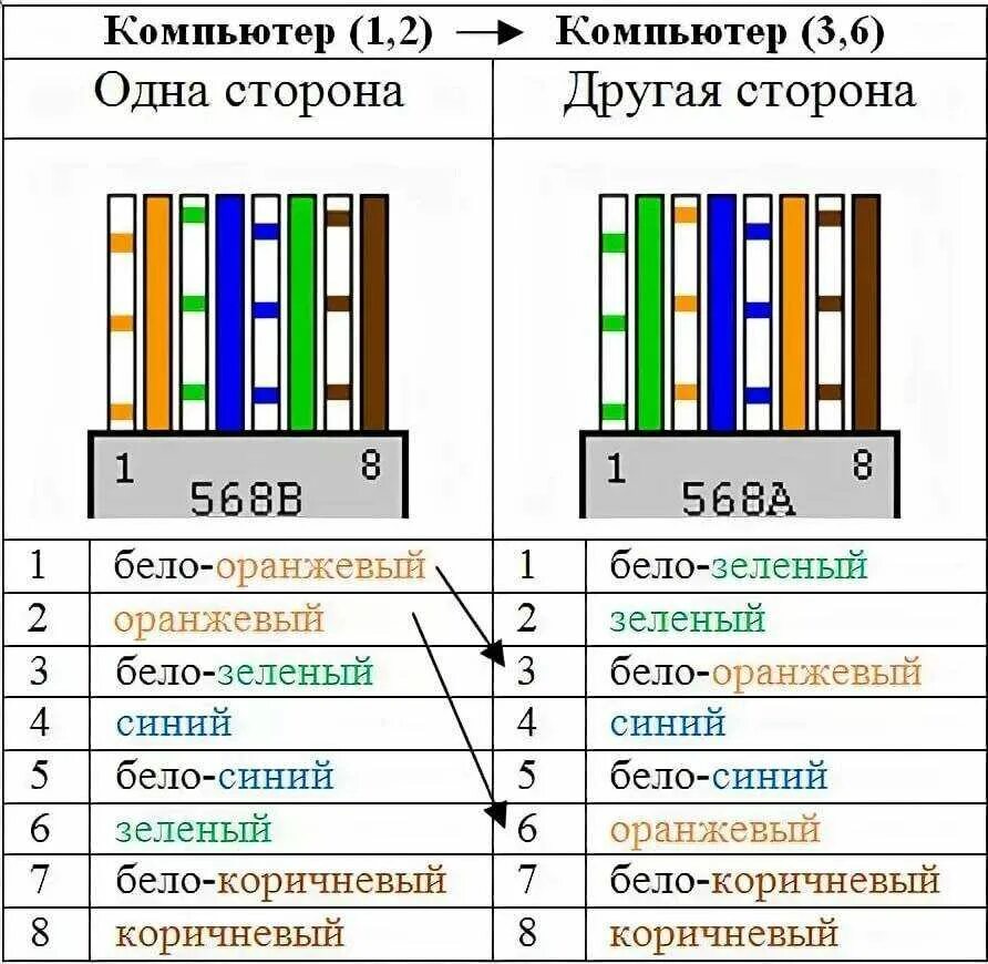 Подключение интернет кабеля по цветам 4 Цвета подключения интернет: найдено 90 изображений