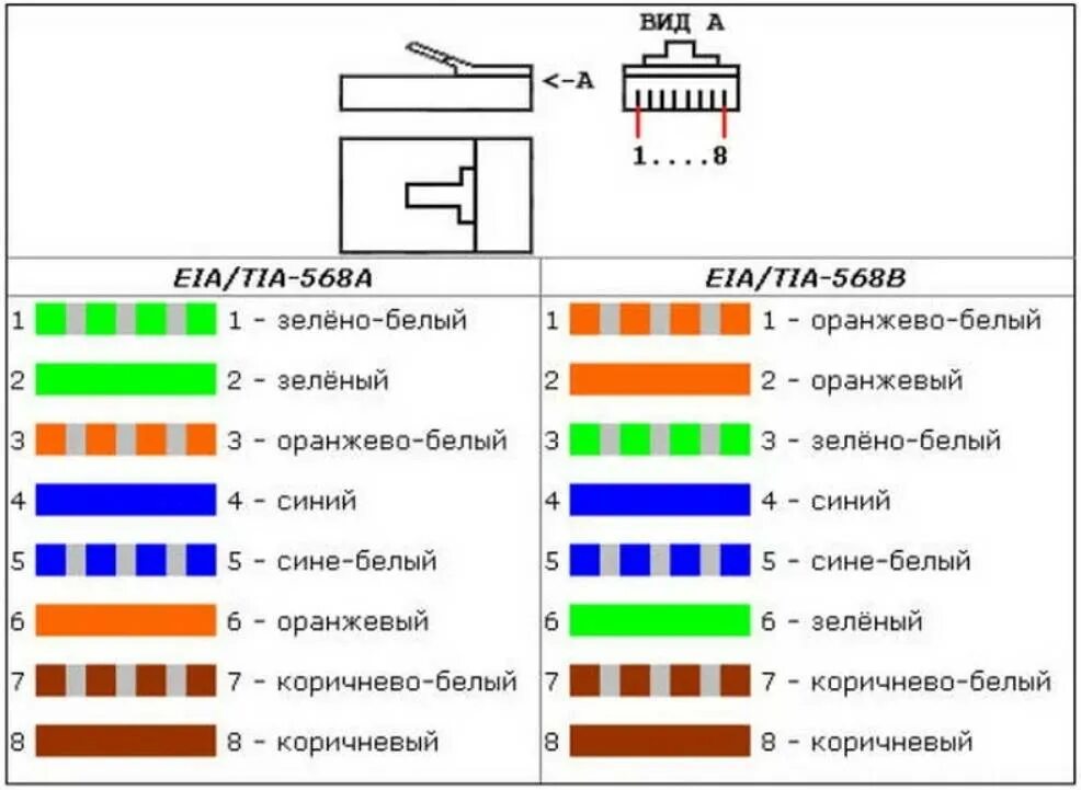 Подключение интернет кабеля по цветам 4 Картинки ЦВЕТА РАСПИНОВКИ ИНТЕРНЕТ КАБЕЛЯ