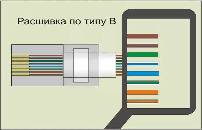 Подключение интернет розетки 4х жильный Розетки-электрические,телефонные,ТВ (телевизионные),сетевые.