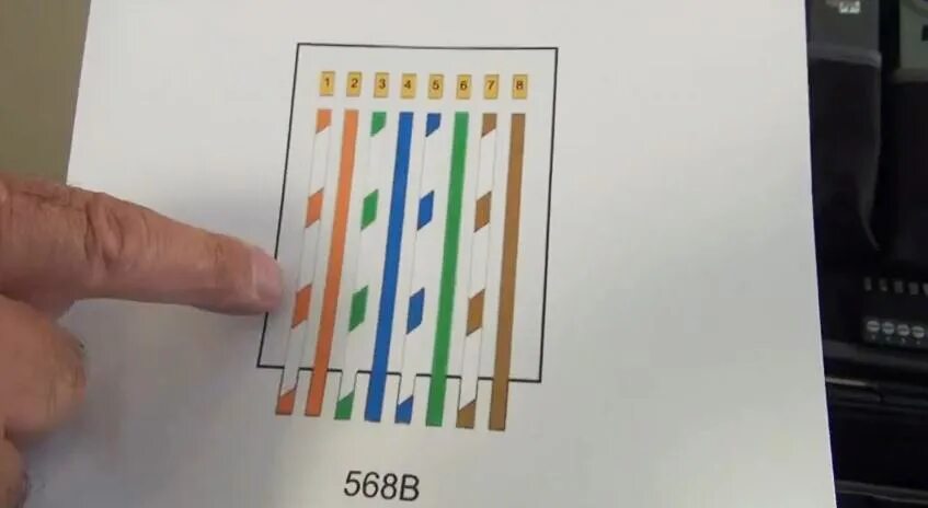 Подключение интернет розетки cat 5e по цветам Распиновка cat 5e Bel-Okna.ru