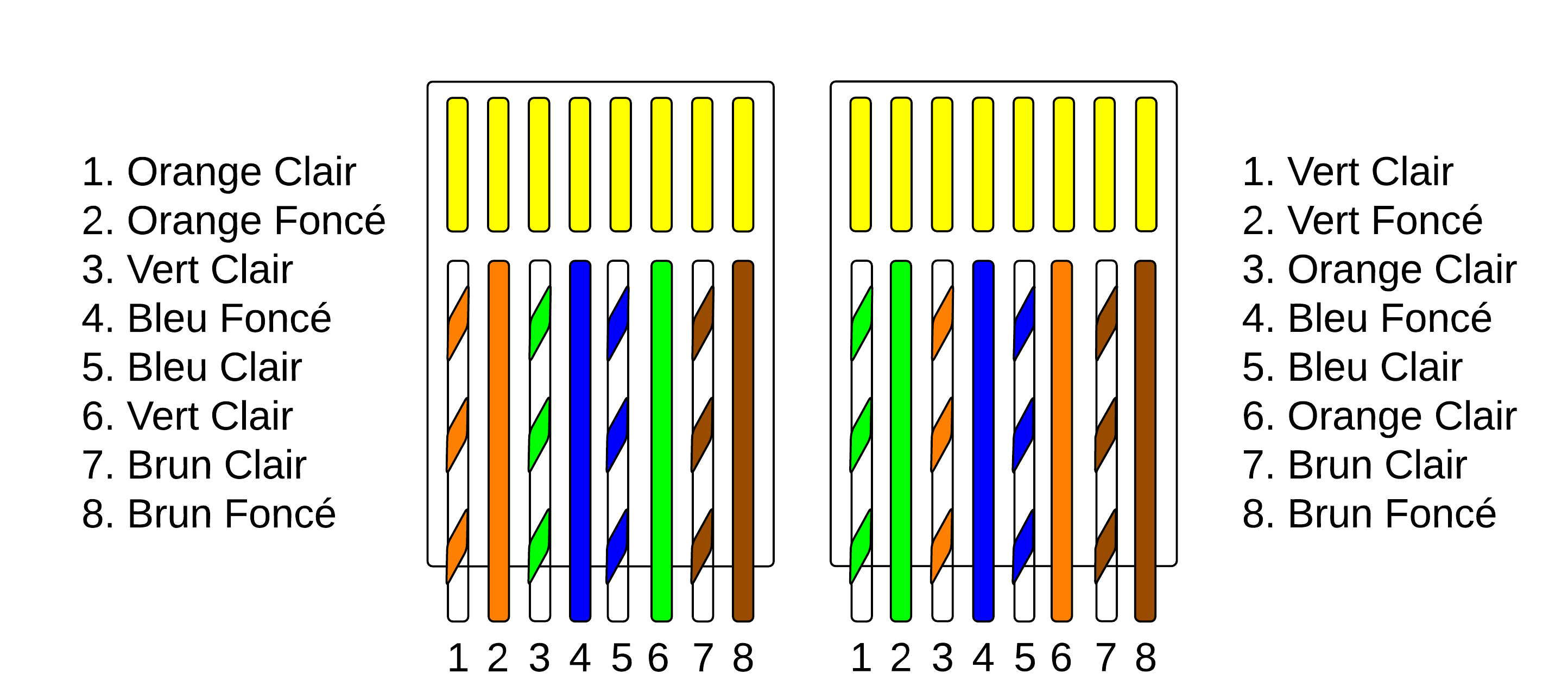 Подключение интернет розетки cat 5e по цветам Technologie Ethernet - cisco.goffinet.org