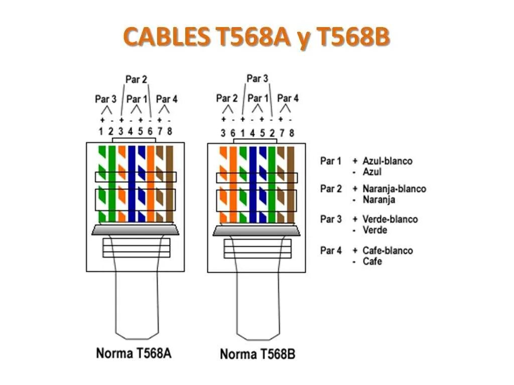 Подключение интернет розетки cat 5e по цветам Схема интернет розетки шнайдер