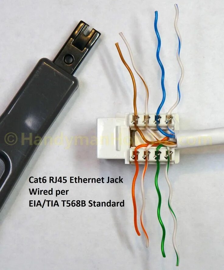 Подключение интернет розетки cat 5e по цветам Cat6 RJ45 Ethernet Jack Wired per EIA-TIA T568B Standard Ethernet wiring, Rj45, 