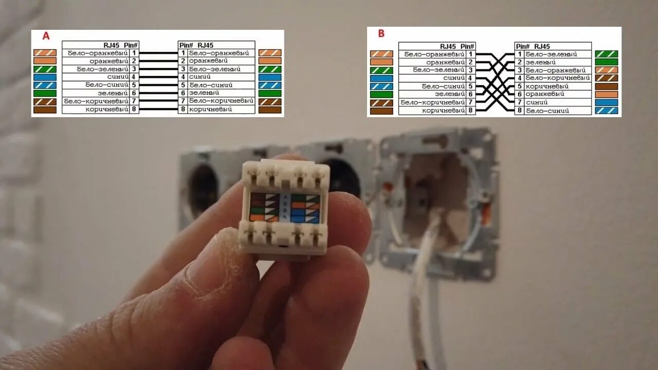 Подключение интернет розетки cat 5e по цветам Как подключить интернет розетку Schneider Asfora - YouTube