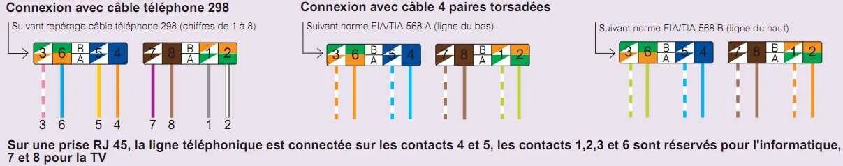 Подключение интернет розетки legrand Розетка легранд rj 45 как подключить: Схема подключения интернет розетки RJ45 Le