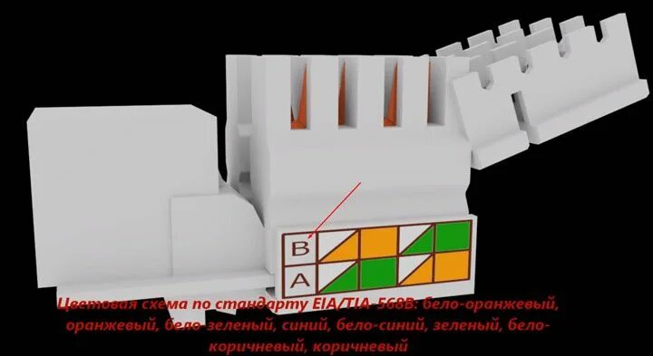 Подключение интернет розетки schneider atlas design Подключение интернет розетки - 3 ошибки. Схема подключения по цветам для розеток