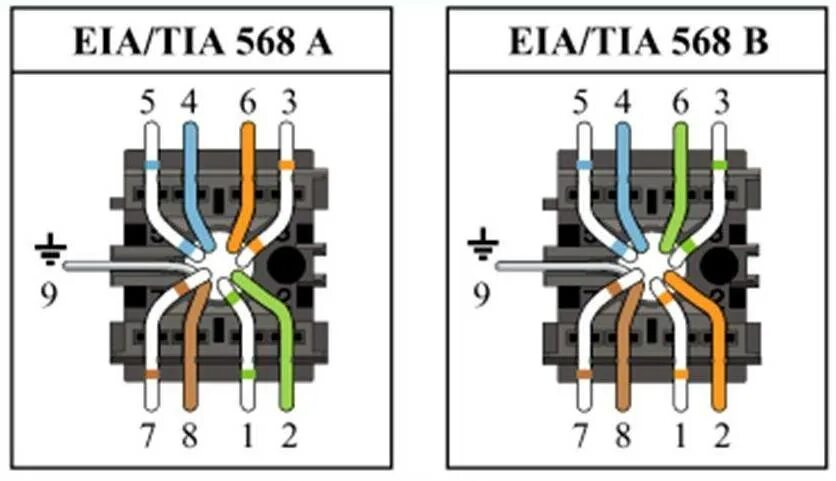 Подключение интернет розетки валена Розетка легран подключение HeatProf.ru