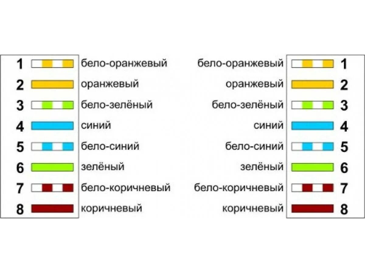 Подключение интернет штекера по цветам 4 провода Цвета жил интернет кабеля: найдено 86 изображений