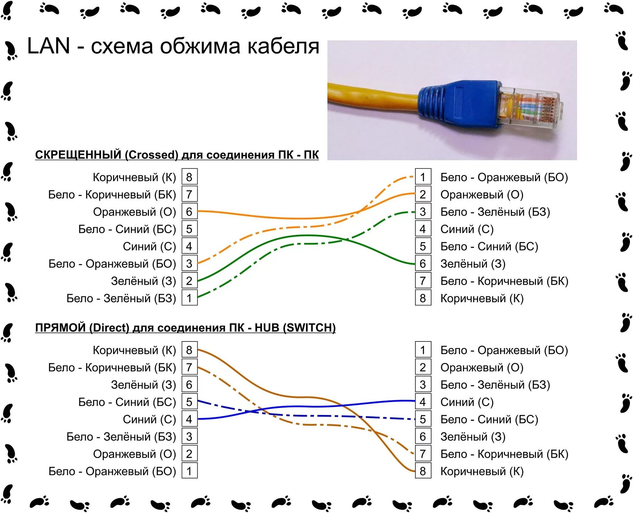 Подключение интернет штекера по цветам 4 провода Каким кабелем подключается интернет