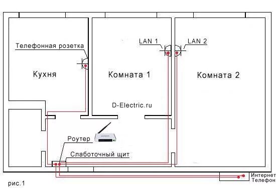 Подключение интернет в квартиру в микрорайоне зинино Разводка интернета в квартире HeatProf.ru