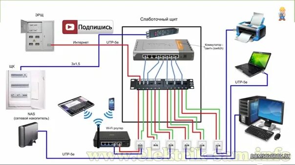 Подключение интернет в квартиру в микрорайоне зинино Монтаж, проектирование, обслуживание ЛВС Основной альбом - 2 фотографии ВКонтакт