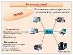 Подключение интернет в квартиру в микрорайоне зинино Интернет на другие устройства или