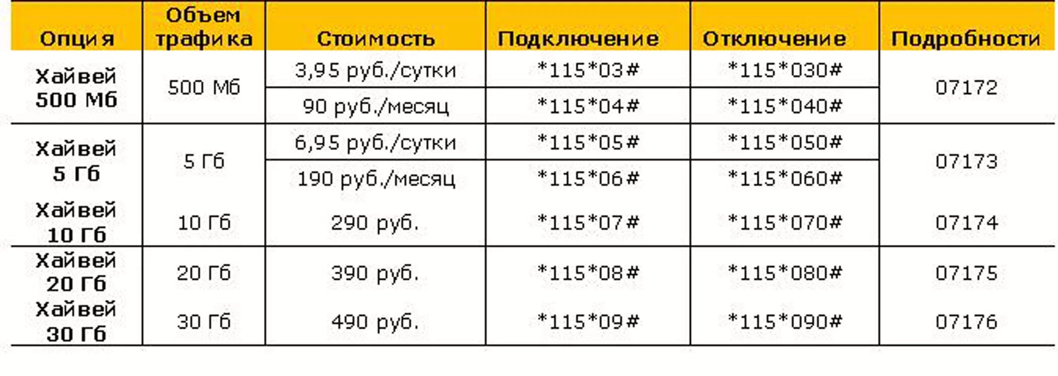 Подключение интернета 1 гб Тариф рубль в день: найдено 79 изображений