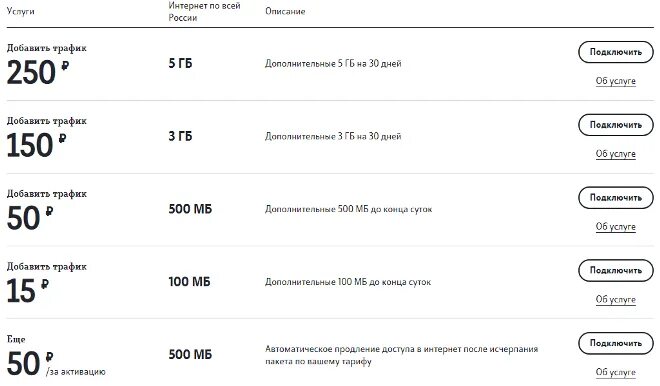 Подключение интернета 1 гб Картинки ПОДКЛЮЧИТЬ 3 ГБ