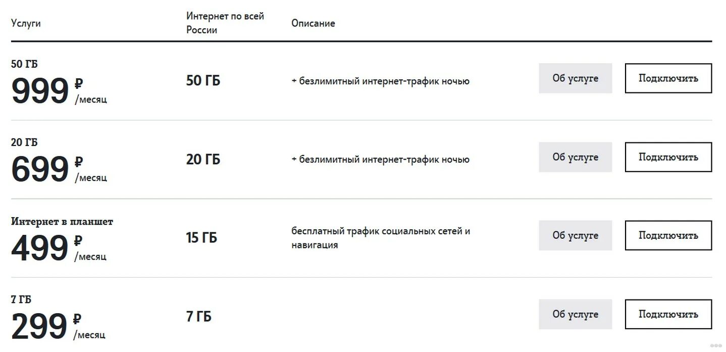 Подключение интернета 1 гб 50 гб интернета в месяц: найдено 73 изображений