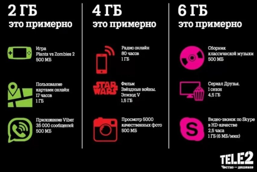 Подключение интернета 1 гб Как подключить интернет от Теле2 на телефон, смартфон, планшет? fast-wolker.ru