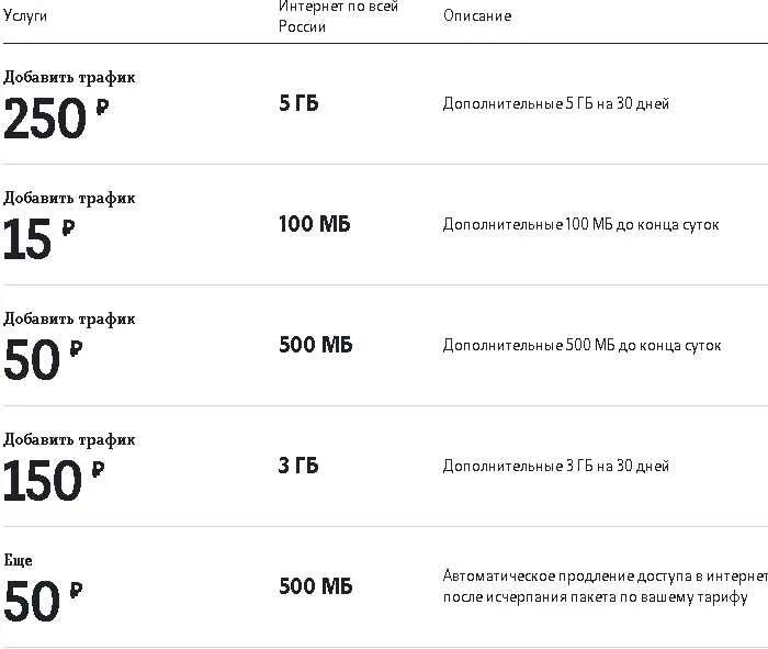 Подключение интернета 1 гб Дополнительные 5 гб