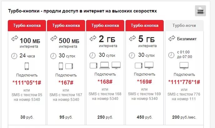 Подключение интернета 1 гб Интернет дополнительные на 1 гб