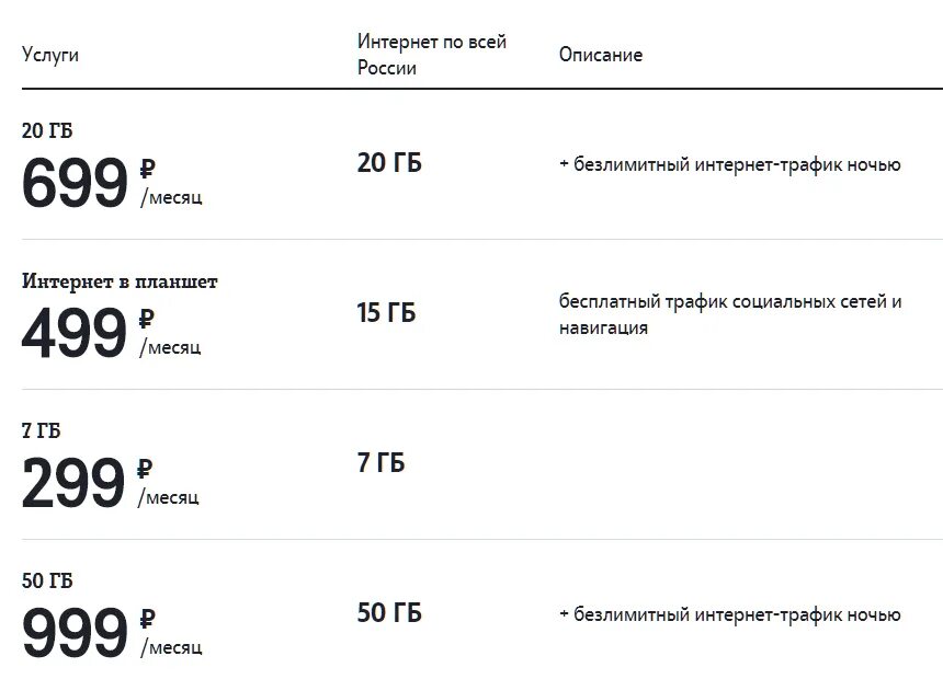 Подключение интернета 1 гб 50 гб интернета в месяц: найдено 73 изображений