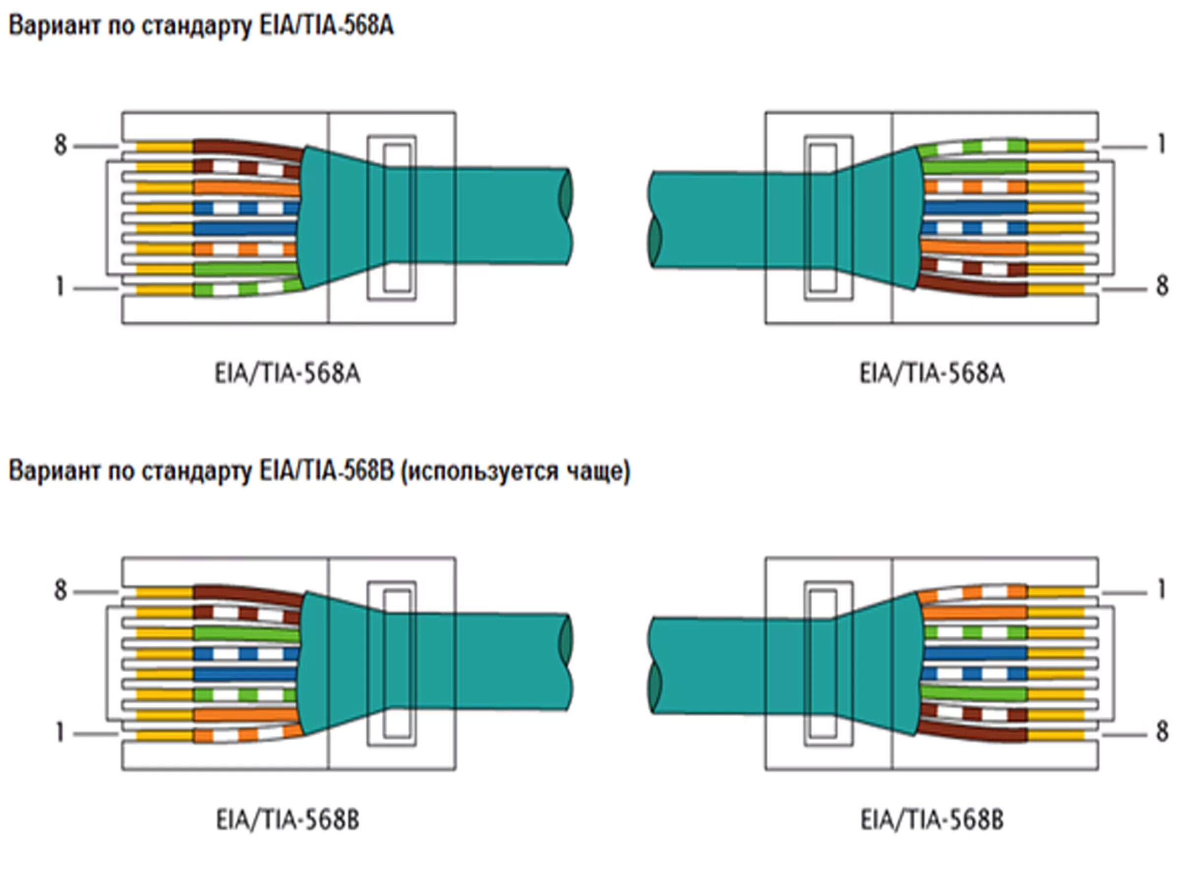 Подключение интернета 4 провода Ethernet соединение